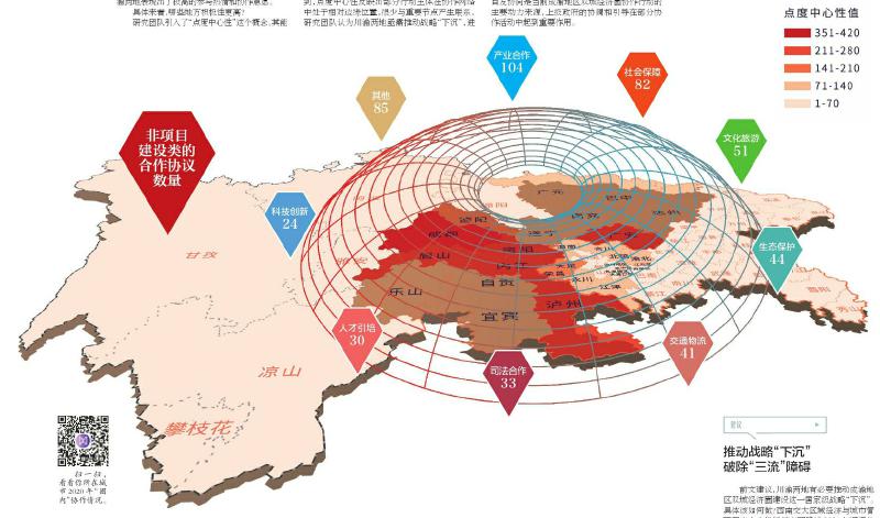 川观智库发布2020成渝地区双城经济圈区域协作度量化研究报告近8万条