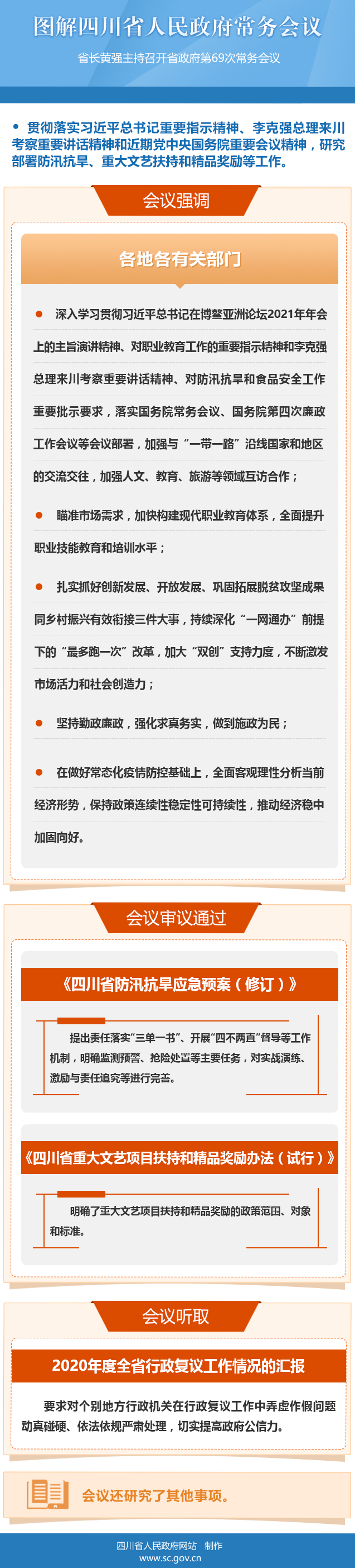 图解：四川省人民政府第69次常务会议「相关图片」