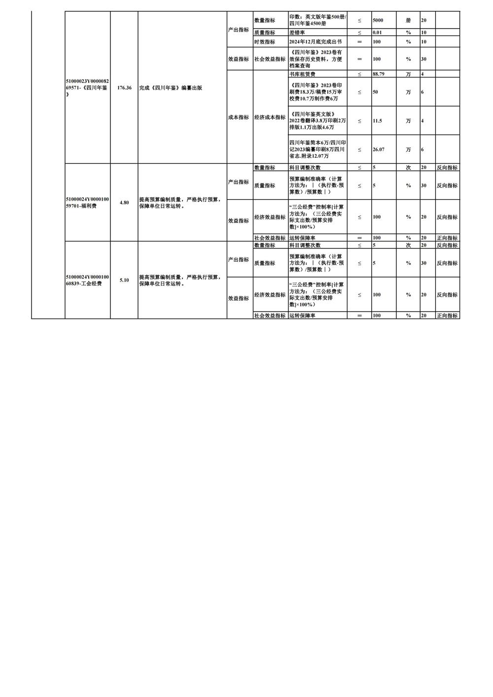0226-部门项目支出绩效目标表_03