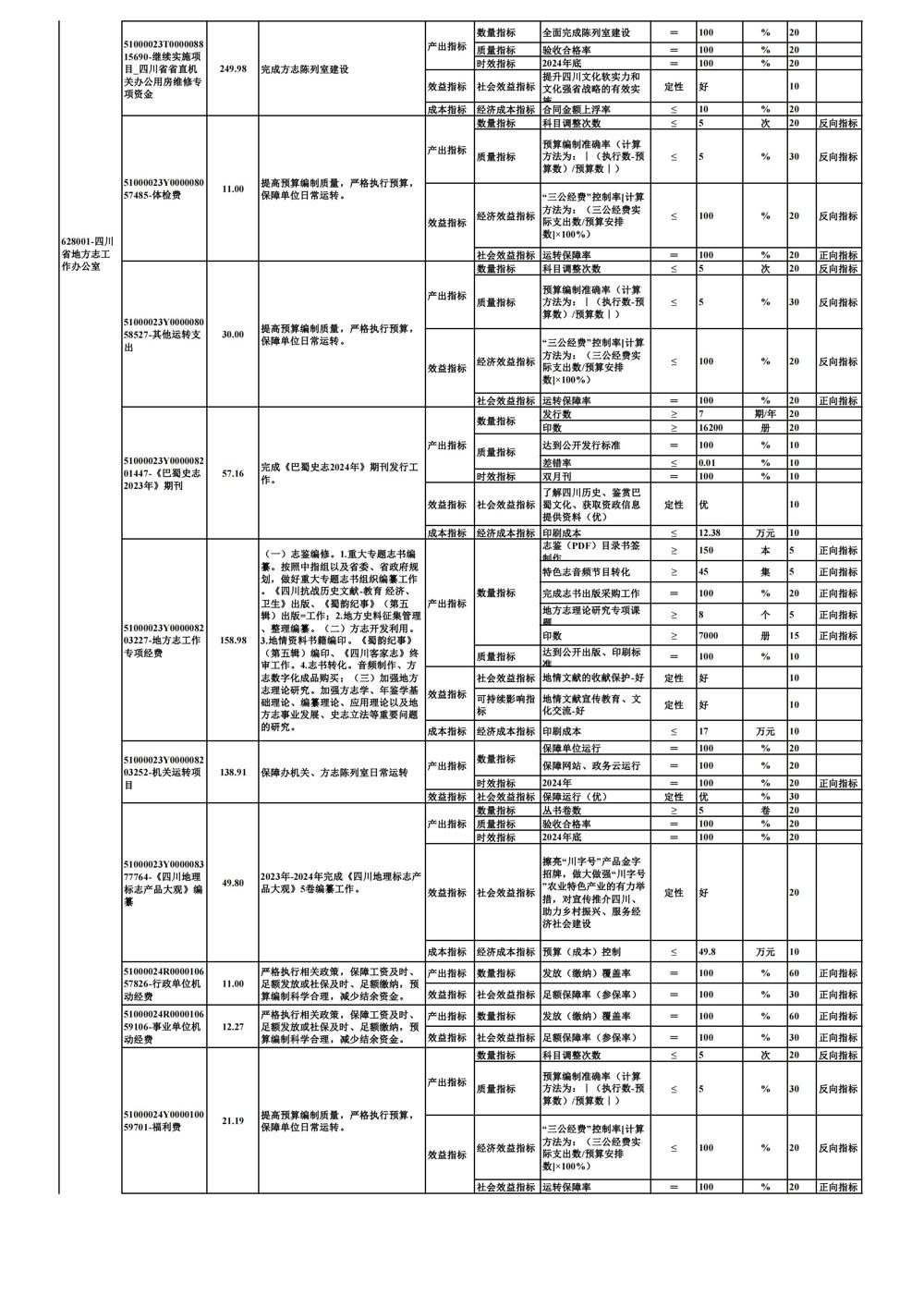 0226-部门项目支出绩效目标表_01