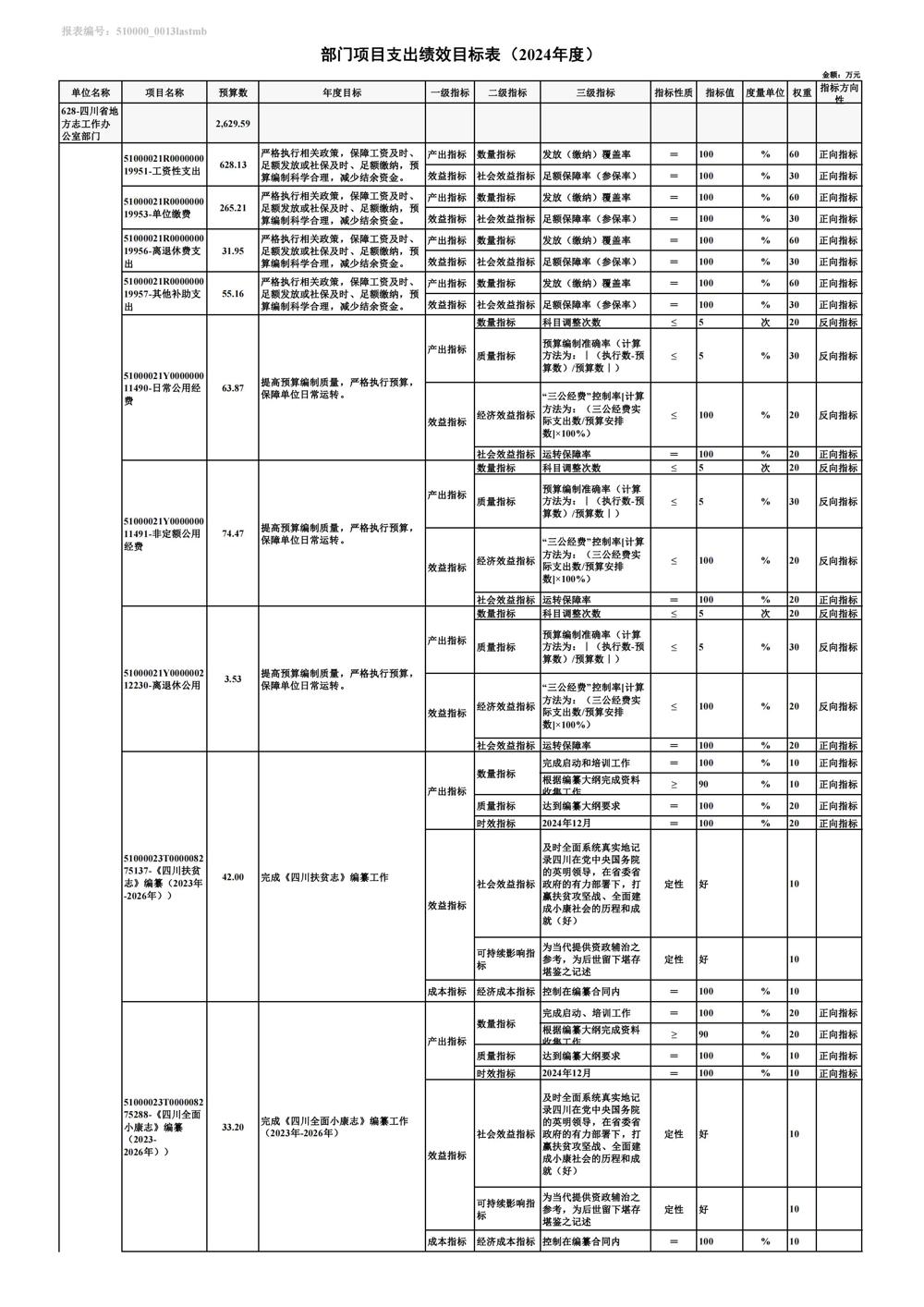0226-部门项目支出绩效目标表_00